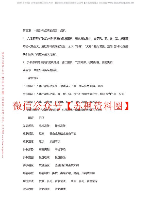 中医外科学